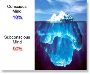 Blog: Conscious and Unconscious Mind